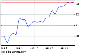 Click Here for more Fundo DE Investimento Im... Charts.