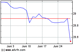 Click Here for more Fundo Investimento Imobi... Charts.