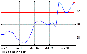 Click Here for more Transocean Charts.