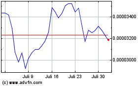 Click Here for more BOB Charts.