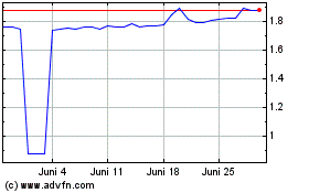 Click Here for more RUB vs Yen Charts.