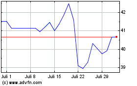 Click Here for more Verizon Communications Charts.