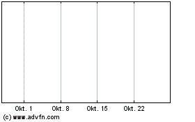 Click Here for more Newday Pf 28 A Charts.