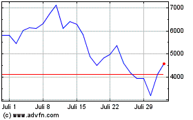 Click Here for more Ls 3x Nvidia Charts.