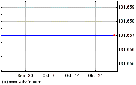 Click Here for more Bpha Fin.4.816% Charts.