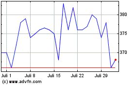 Click Here for more City Of London Investment Charts.