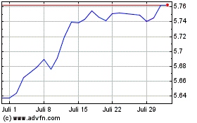 Click Here for more Ivz Gbl Hy Esg Charts.