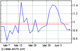 Click Here for more I3 Energy Charts.