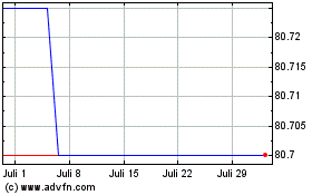 Click Here for more Rcb 31 Charts.