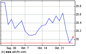 Click Here for more Dime Community Bancshares Charts.