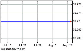 Click Here for more Ems Technologies Charts.