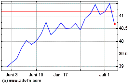 Click Here for more Invesco NASDAQ Internet ... Charts.