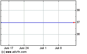 Click Here for more Standard Microsystems Corp. (MM) Charts.