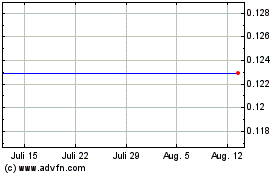 Click Here for more Vahanna Tech Edge Acquis... Charts.