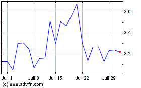 Click Here for more Arcadium Lithium (PK) Charts.