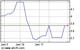 Click Here for more Banco De Sabadell (PK) Charts.