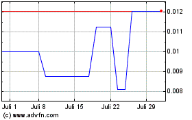 Click Here for more Brite Strike Tactical Il... (PK) Charts.