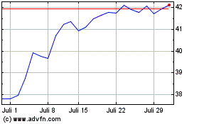 Click Here for more Bunzl (PK) Charts.