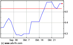 Click Here for more Dividend 15 Split (PK) Charts.