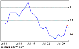 Click Here for more Deep Yellow (QX) Charts.