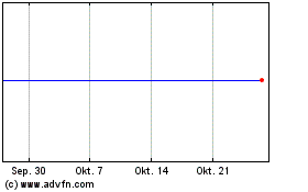 Click Here for more EFG (PK) Charts.