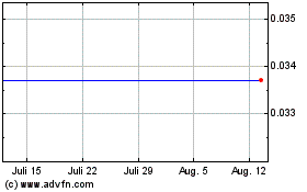 Click Here for more Encanto Potash (CE) Charts.