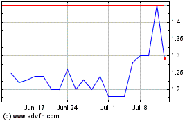 Click Here for more Deutsche Bank Mexico SA ... (PK) Charts.