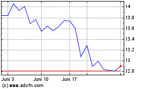 Click Here for more Hang Seng Bank (PK) Charts.