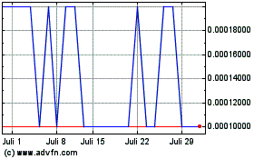 Click Here for more Kubient (CE) Charts.