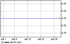 Click Here for more Keystar (PK) Charts.