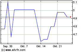 Click Here for more Telefonica (PK) Charts.