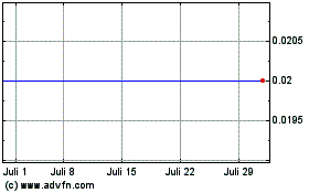 Click Here for more  Charts.