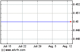 Click Here for more Leo Holdings III Charts.