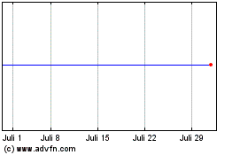 Click Here for more Infinite Acquisition Charts.