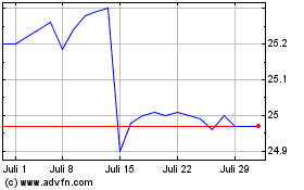 Click Here for more Rithm Capital Charts.