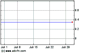 Click Here for more Switchback II Charts.