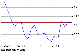 Click Here for more Brookfield Business Charts.