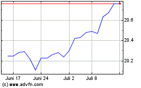 Click Here for more Franklin Growth ETF Port... Charts.