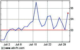 Click Here for more iShares S&P TSX Capped I... Charts.