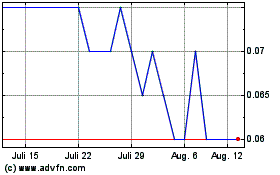 Click Here for more Bell Copper Charts.