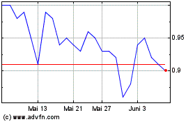 Click Here for more First Hydrogen Charts.