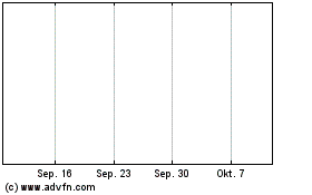 Click Here for more SelectCore Ltd. Charts.