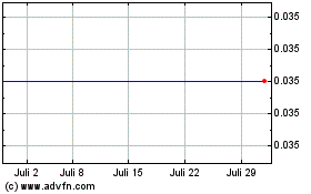 Click Here for more Transition Opportunities Charts.