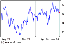 Click Here for more JPMorgan BetaBuilders De... Charts.