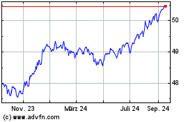 Click Here for more Fidelity Limited Term Bo... Charts.