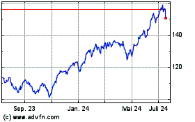 Click Here for more iShares US Technology ETF Charts.