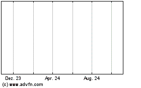 Click Here for more Rmr Div Cptre FD Common Shrs Charts.