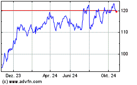 Click Here for more Vanguard US Value Factor... Charts.