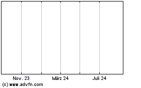 Click Here for more Novogen Charts.