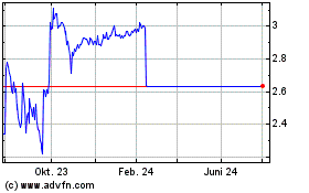 Click Here for more Symbio Charts.